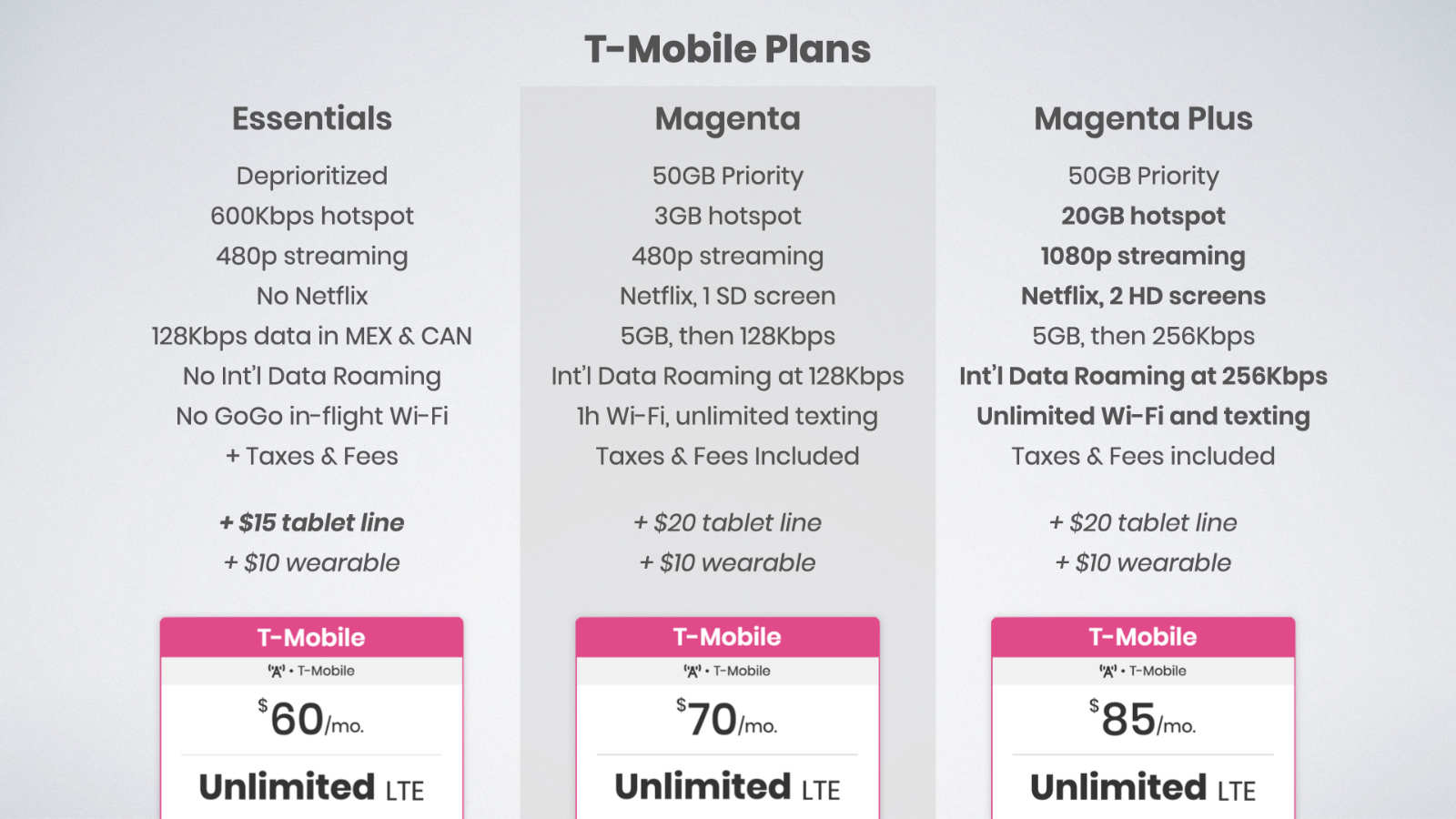 T-Mobile Review
